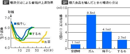 図7・図8